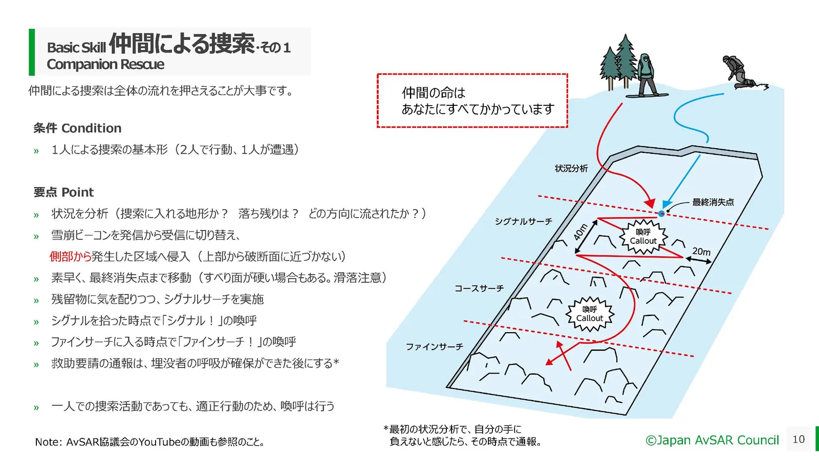仲間による捜索 基礎スキル 10ページ