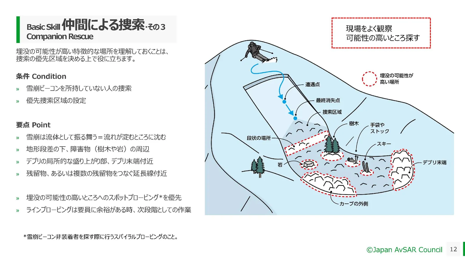 仲間による捜索 基礎スキル 12ページ