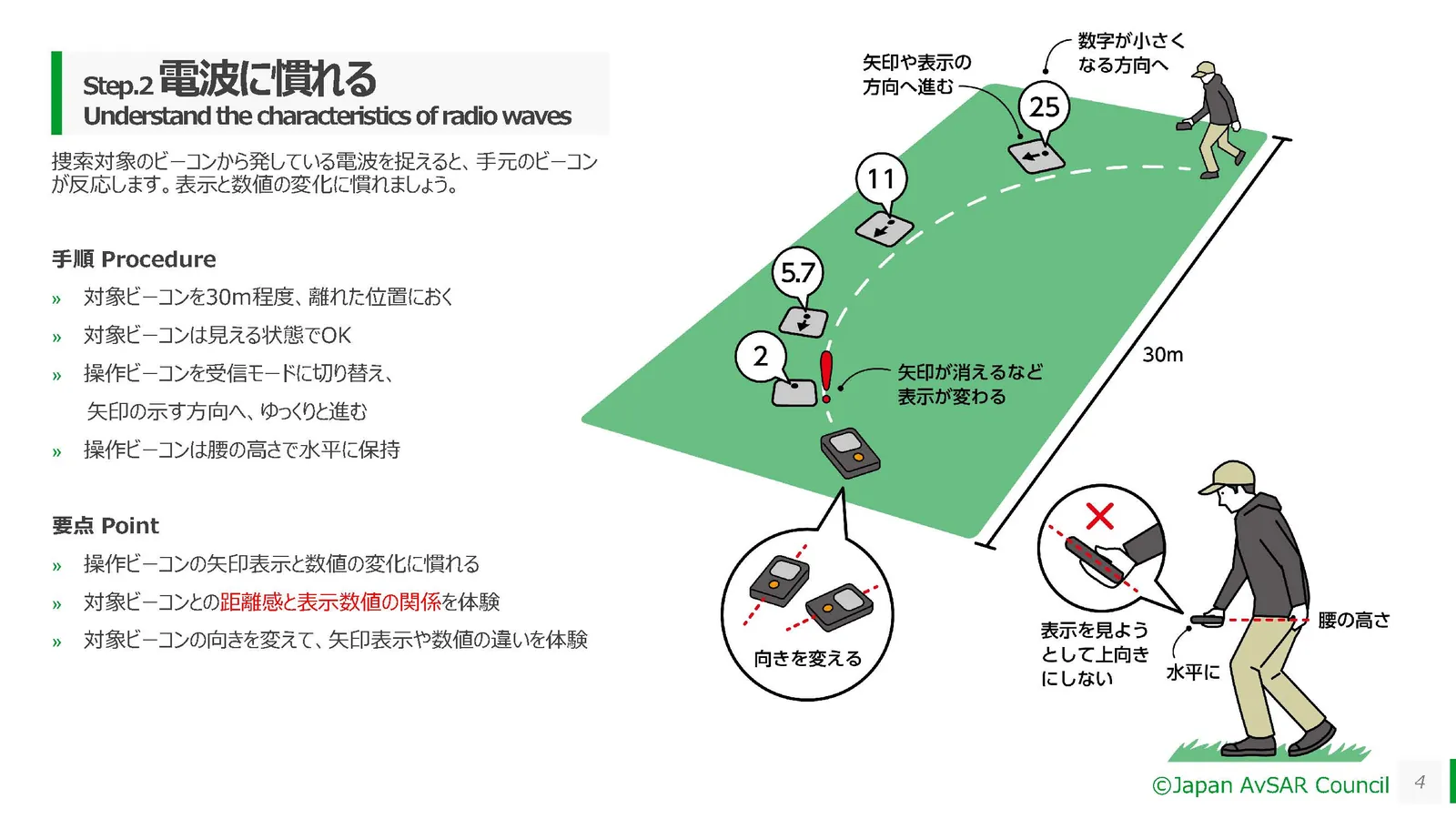 雪崩ビーコン練習ドリル 4ページ