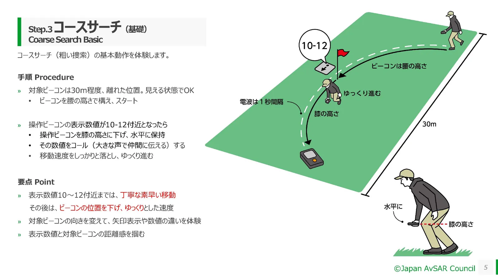雪崩ビーコン練習ドリル 5ページ