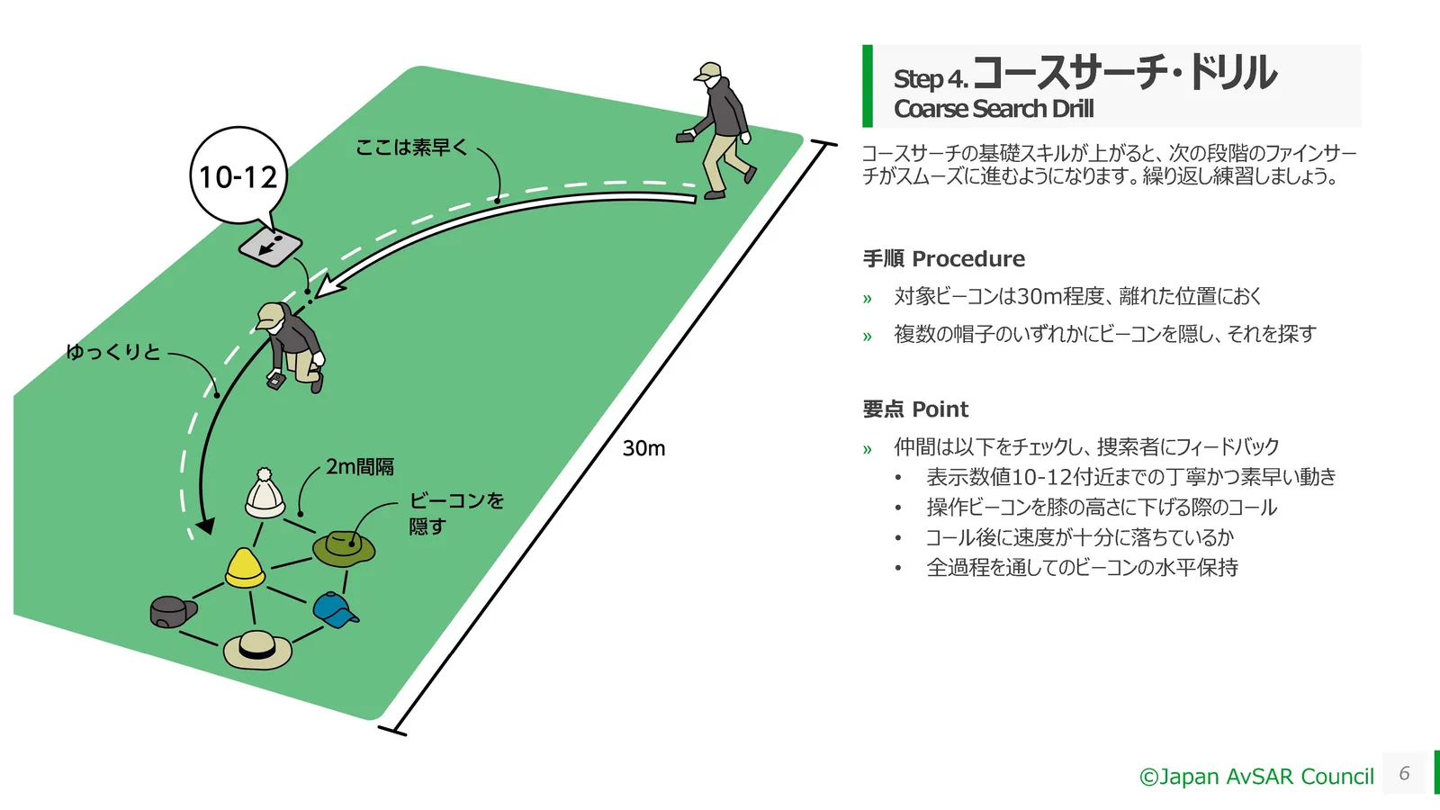 雪崩ビーコン練習ドリル 6ページ