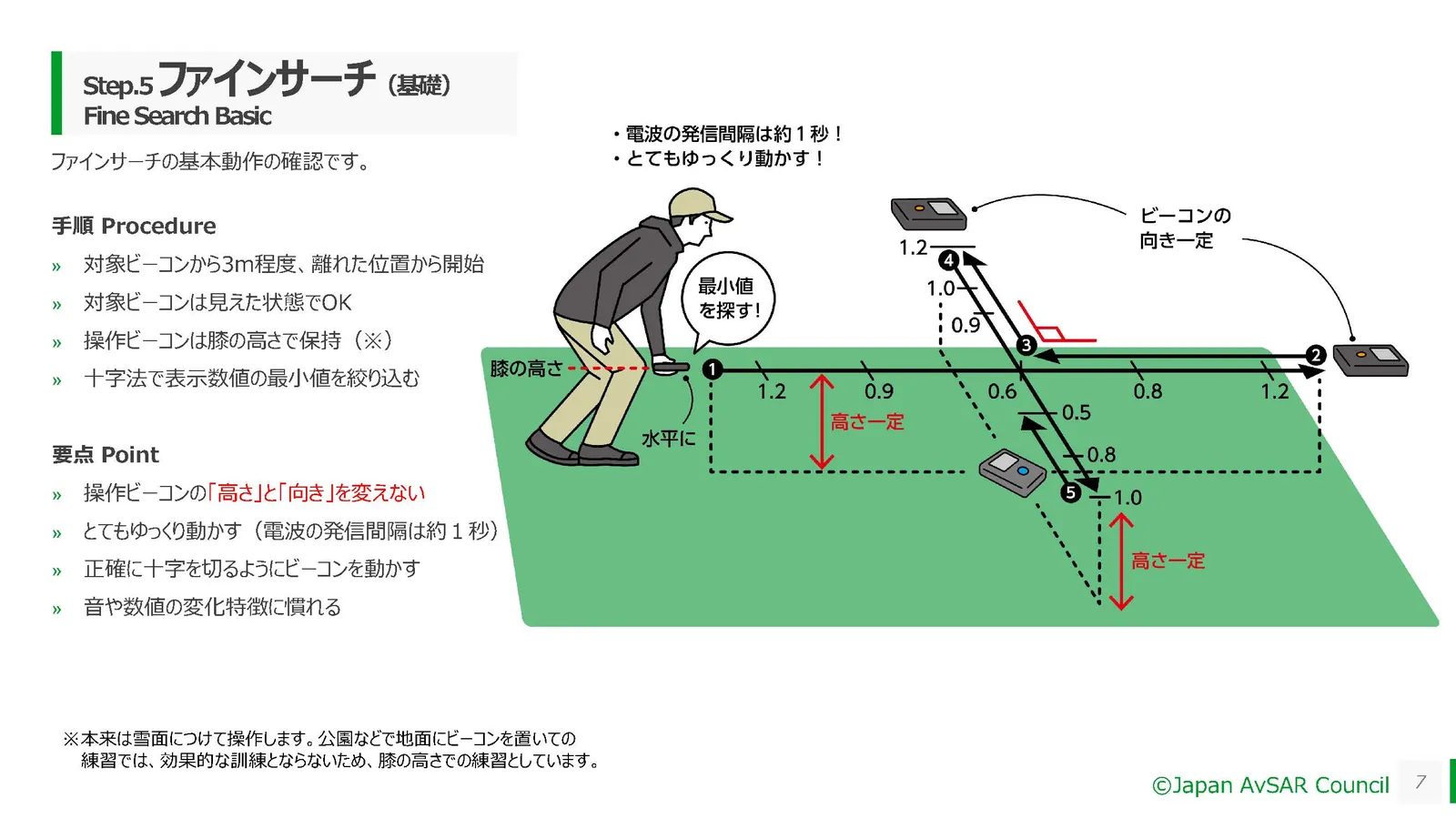 雪崩ビーコン練習ドリル 7ページ