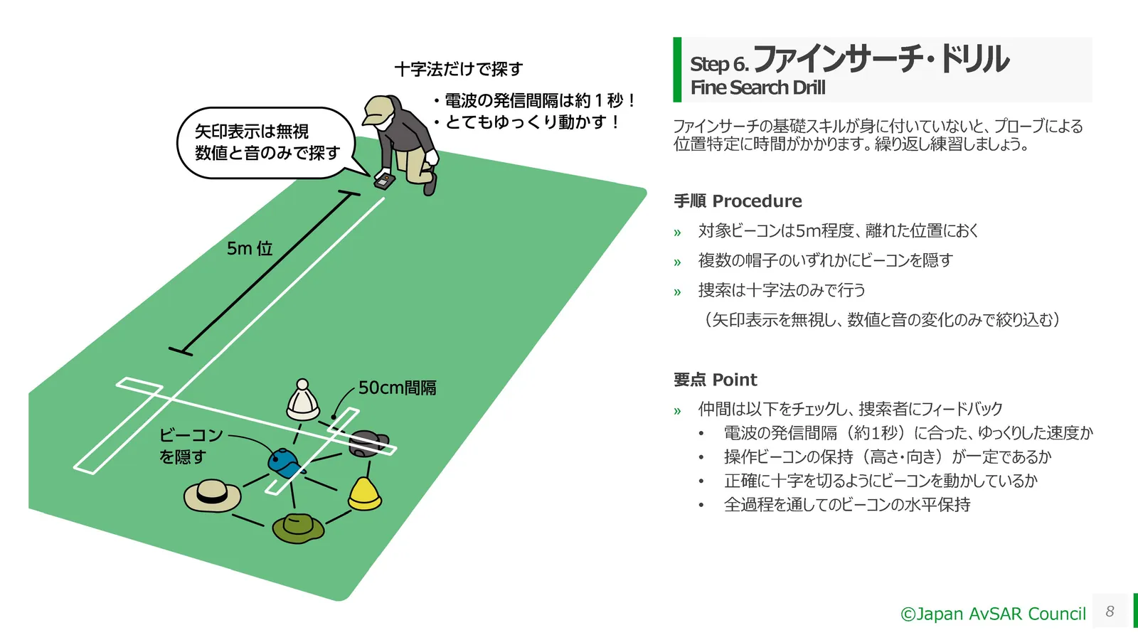 雪崩ビーコン練習ドリル 8ページ