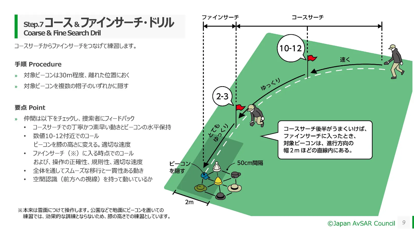 雪崩ビーコン練習ドリル 9ページ