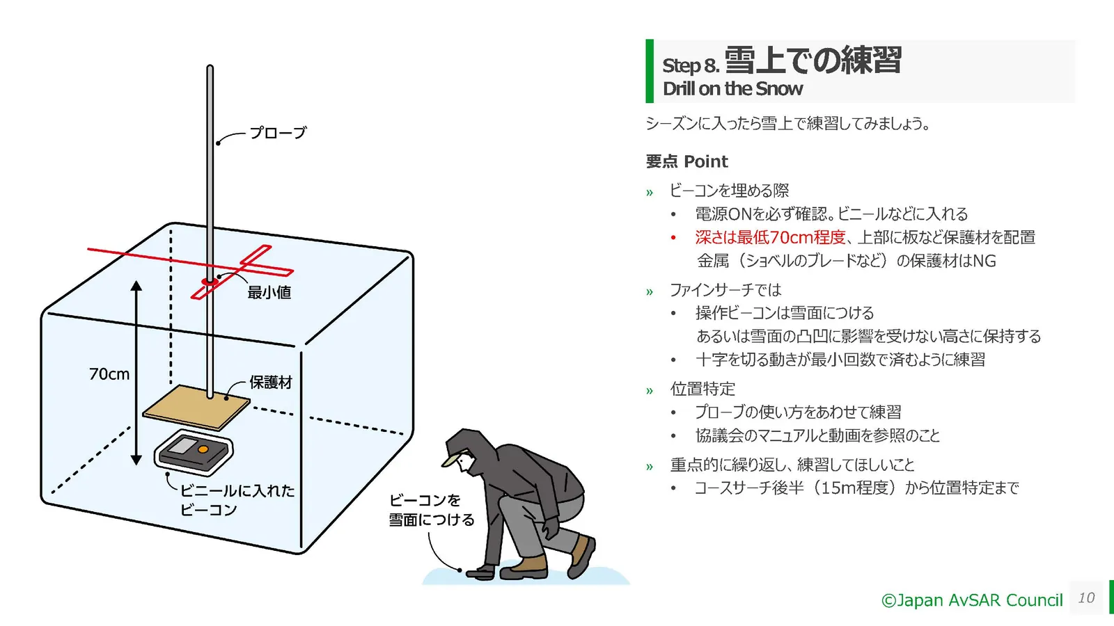 雪崩ビーコン練習ドリル 10ページ