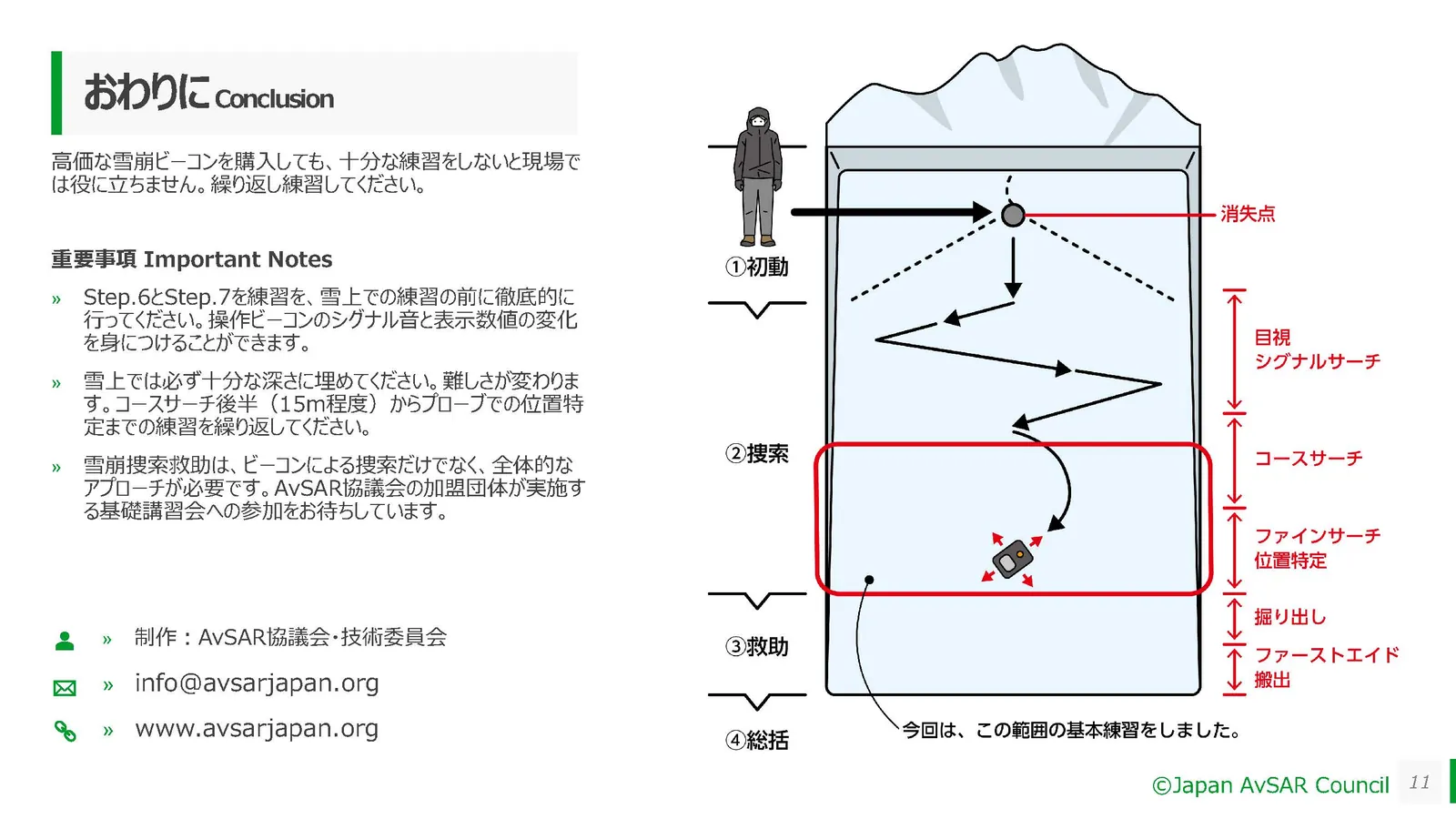 雪崩ビーコン練習ドリル 11ページ